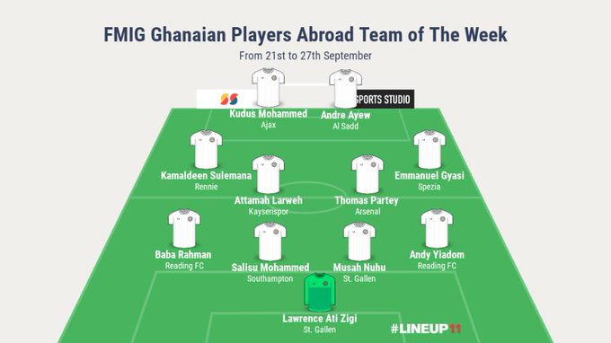 FMIG Ghanaian players abroad Team of the Week